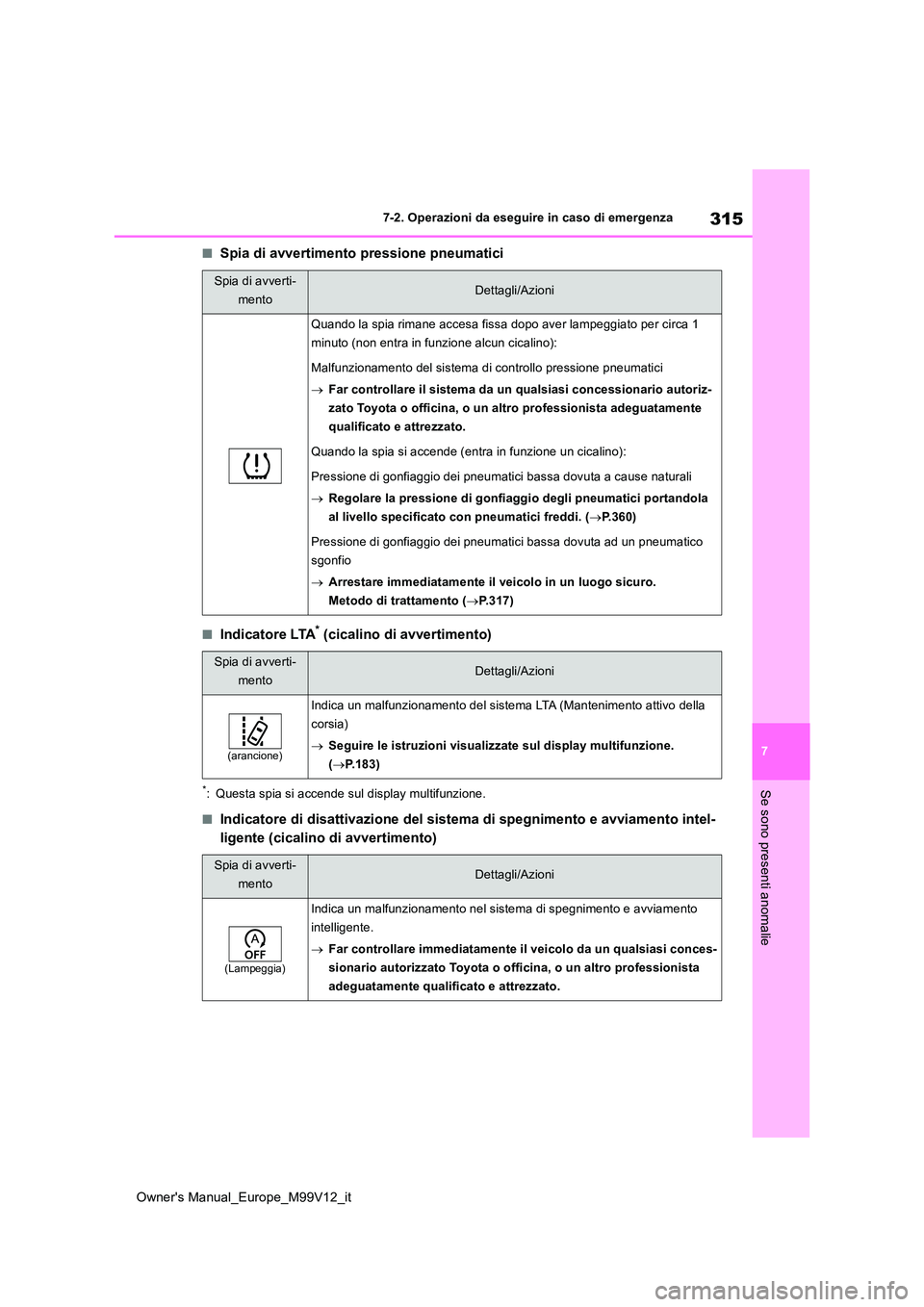 TOYOTA AYGO X 2022 Manuale duso (in Italian) 315
7
Owner's Manual_Europe_M99V12_it
7-2. Operazioni da eseguire in caso di emergenza
Se sono presenti anomalie
■Spia di avvertimento pressione pneumatici
■Indicatore LTA* (cicalino di avvert TOYOTA AYGO X 2022 Manuale duso (in Italian) 315
7
Owner's Manual_Europe_M99V12_it
7-2. Operazioni da eseguire in caso di emergenza
Se sono presenti anomalie
■Spia di avvertimento pressione pneumatici
■Indicatore LTA* (cicalino di avvert