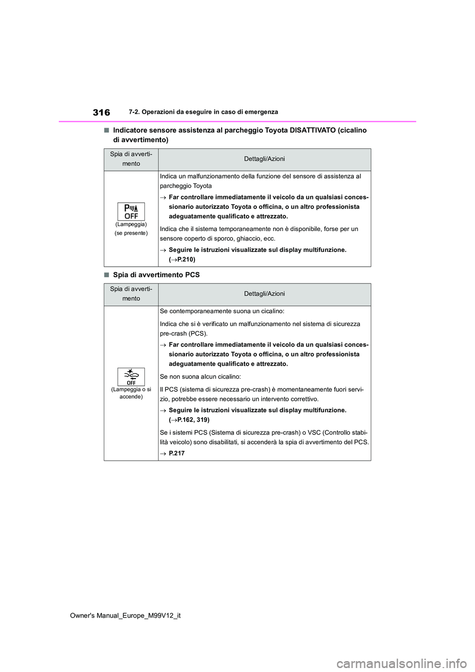TOYOTA AYGO X 2022  Manuale duso (in Italian) 316
Owner's Manual_Europe_M99V12_it
7-2. Operazioni da eseguire in caso di emergenza
■Indicatore sensore assistenza al parcheggio Toyota DISATTIVATO (cicalino  
di avvertimento)
■Spia di avver