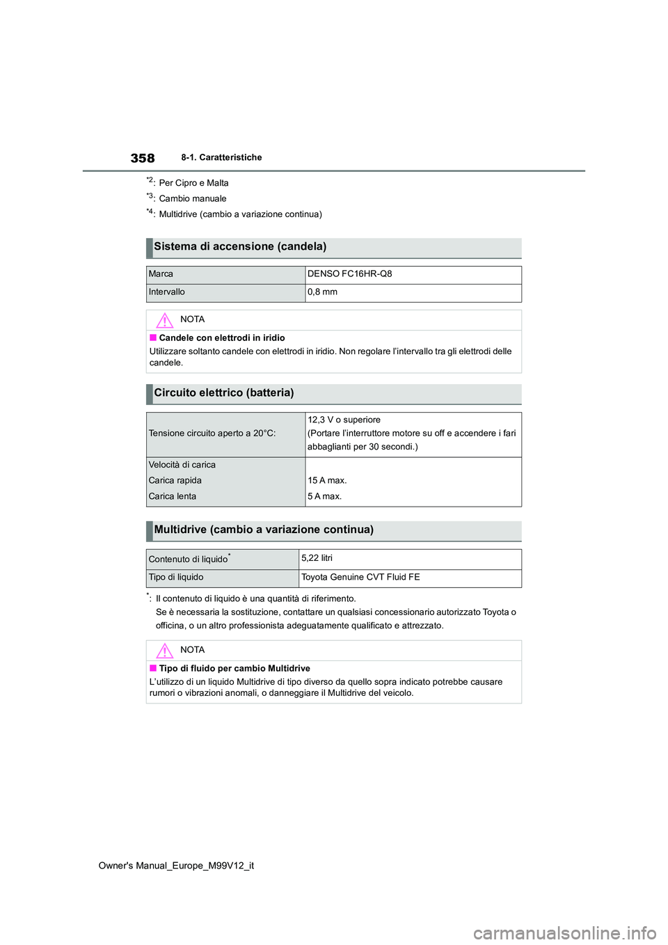 TOYOTA AYGO X 2022 Manuale duso (in Italian) 358
Owner's Manual_Europe_M99V12_it
8-1. Caratteristiche
*2: Per Cipro e Malta
*3: Cambio manuale
*4: Multidrive (cambio a variazione continua)
*: Il contenuto di liquido è una quantità di rifer TOYOTA AYGO X 2022 Manuale duso (in Italian) 358
Owner's Manual_Europe_M99V12_it
8-1. Caratteristiche
*2: Per Cipro e Malta
*3: Cambio manuale
*4: Multidrive (cambio a variazione continua)
*: Il contenuto di liquido è una quantità di rifer