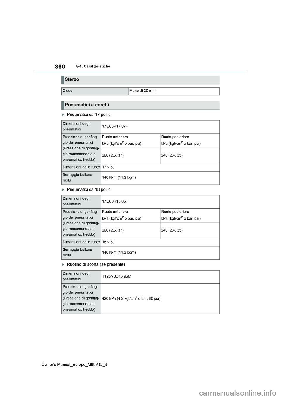 TOYOTA AYGO X 2022 Manuale duso (in Italian) 360
Owner's Manual_Europe_M99V12_it
8-1. Caratteristiche
Pneumatici da 17 pollici
Pneumatici da 18 pollici
Ruotino di scorta (se presente)
Sterzo
GiocoMeno di 30 mm
Pneumatici e cerchi
Di TOYOTA AYGO X 2022 Manuale duso (in Italian) 360
Owner's Manual_Europe_M99V12_it
8-1. Caratteristiche
Pneumatici da 17 pollici
Pneumatici da 18 pollici
Ruotino di scorta (se presente)
Sterzo
GiocoMeno di 30 mm
Pneumatici e cerchi
Di
