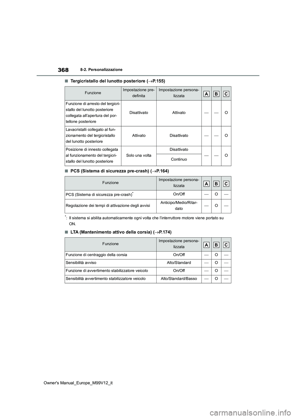 TOYOTA AYGO X 2022 Manuale duso (in Italian) 368
Owner's Manual_Europe_M99V12_it
8-2. Personalizzazione
■Tergicristallo del lunotto posteriore (P.155)
■PCS (Sistema di sicurezza pre-crash) (P.164)
*: Il sistema si abilita automatic TOYOTA AYGO X 2022 Manuale duso (in Italian) 368
Owner's Manual_Europe_M99V12_it
8-2. Personalizzazione
■Tergicristallo del lunotto posteriore (P.155)
■PCS (Sistema di sicurezza pre-crash) (P.164)
*: Il sistema si abilita automatic