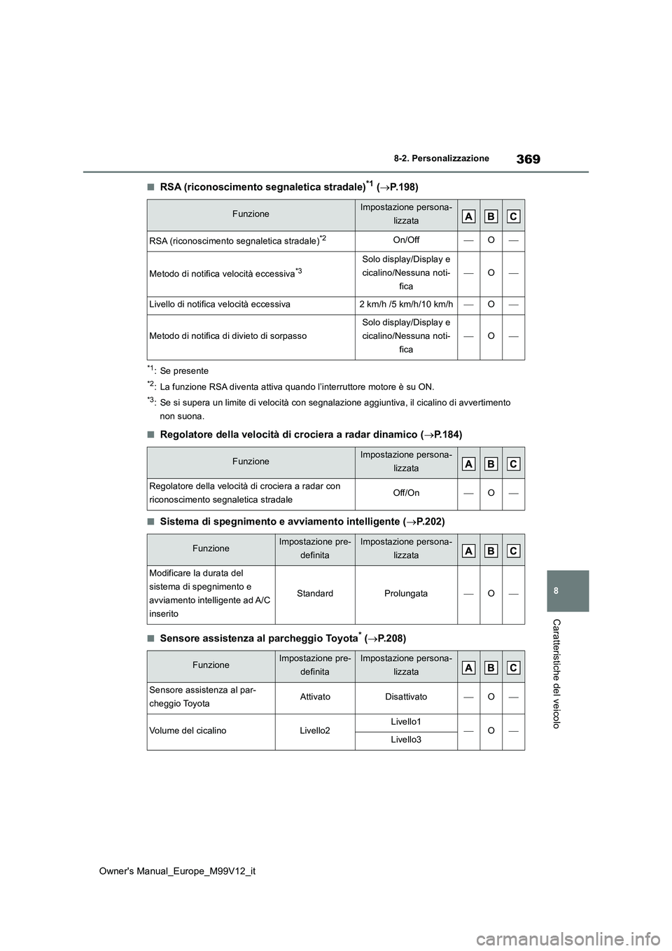 TOYOTA AYGO X 2022 Manuale duso (in Italian) 369
8
Owner's Manual_Europe_M99V12_it
8-2. Personalizzazione
Caratteristiche del veicolo
■RSA (riconoscimento segnaletica stradale)*1 (P.198)
*1: Se presente
*2: La funzione RSA diventa attiv TOYOTA AYGO X 2022 Manuale duso (in Italian) 369
8
Owner's Manual_Europe_M99V12_it
8-2. Personalizzazione
Caratteristiche del veicolo
■RSA (riconoscimento segnaletica stradale)*1 (P.198)
*1: Se presente
*2: La funzione RSA diventa attiv