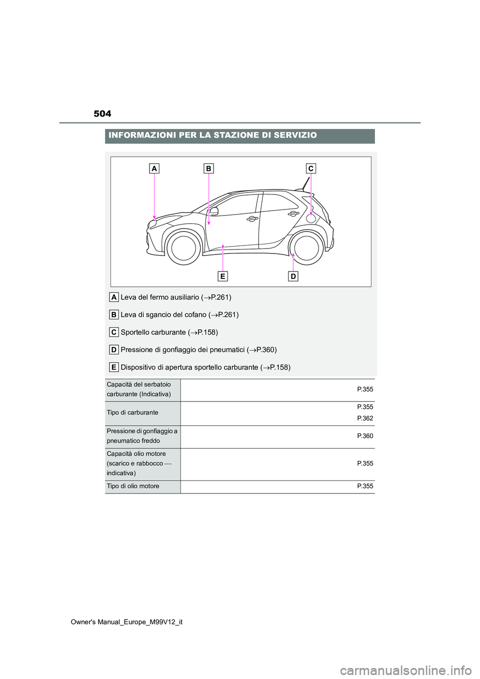 TOYOTA AYGO X 2022 Manuale duso (in Italian) 504
Owner's Manual_Europe_M99V12_it
INFORMAZIONI PER LA STAZIONE DI SERVIZIO
Leva del fermo ausiliario (P.261)
Leva di sgancio del cofano ( P.261)
Sportello carburante ( P.158)
Pressio TOYOTA AYGO X 2022 Manuale duso (in Italian) 504
Owner's Manual_Europe_M99V12_it
INFORMAZIONI PER LA STAZIONE DI SERVIZIO
Leva del fermo ausiliario (P.261)
Leva di sgancio del cofano ( P.261)
Sportello carburante ( P.158)
Pressio