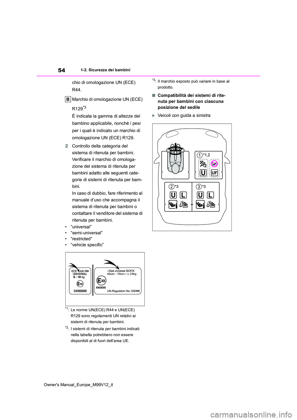 TOYOTA AYGO X 2022  Manuale duso (in Italian) 54
Owner's Manual_Europe_M99V12_it
1-2. Sicurezza dei bambini
chio di omologazione UN (ECE)  
R44. 
Marchio di omologazione UN (ECE)  
R129*3
È indicata la gamma di altezze del  
bambino applicab