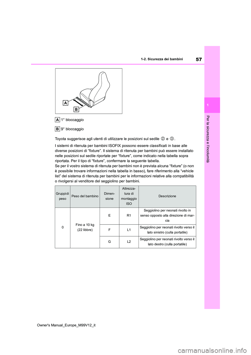 TOYOTA AYGO X 2022  Manuale duso (in Italian) 57
1
Owner's Manual_Europe_M99V12_it
1-2. Sicurezza dei bambini
Per la sicurezza e l’incolumità
1° bloccaggio 
9° bloccaggio 
Toyota suggerisce agli utenti di utilizzare le posizioni sul se d