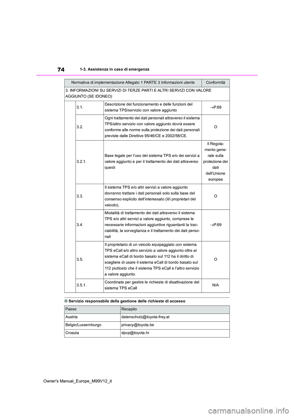 TOYOTA AYGO X 2022 Manuale duso (in Italian) 74
Owner's Manual_Europe_M99V12_it
1-3. Assistenza in caso di emergenza
■Servizio responsabile della gestione delle richieste di accesso
3. INFORMAZIONI SU SERVIZI DI TERZE PARTI E ALTRI SERVIZI TOYOTA AYGO X 2022 Manuale duso (in Italian) 74
Owner's Manual_Europe_M99V12_it
1-3. Assistenza in caso di emergenza
■Servizio responsabile della gestione delle richieste di accesso
3. INFORMAZIONI SU SERVIZI DI TERZE PARTI E ALTRI SERVIZI