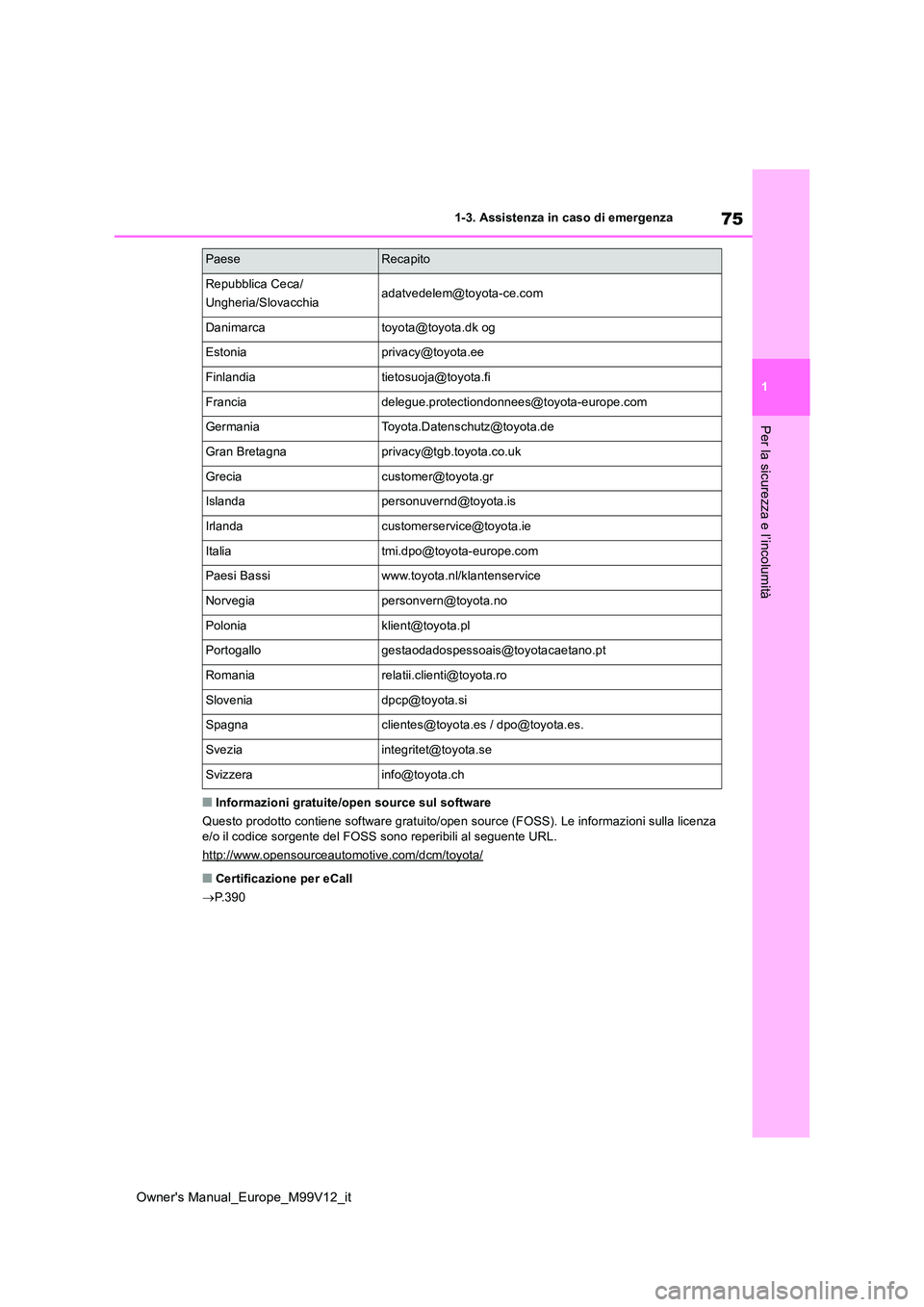 TOYOTA AYGO X 2022 Manuale duso (in Italian) 75
1
Owner's Manual_Europe_M99V12_it
1-3. Assistenza in caso di emergenza
Per la sicurezza e l’incolumità
■Informazioni gratuite/open source sul software
Questo prodotto contiene software gr TOYOTA AYGO X 2022 Manuale duso (in Italian) 75
1
Owner's Manual_Europe_M99V12_it
1-3. Assistenza in caso di emergenza
Per la sicurezza e l’incolumità
■Informazioni gratuite/open source sul software
Questo prodotto contiene software gr