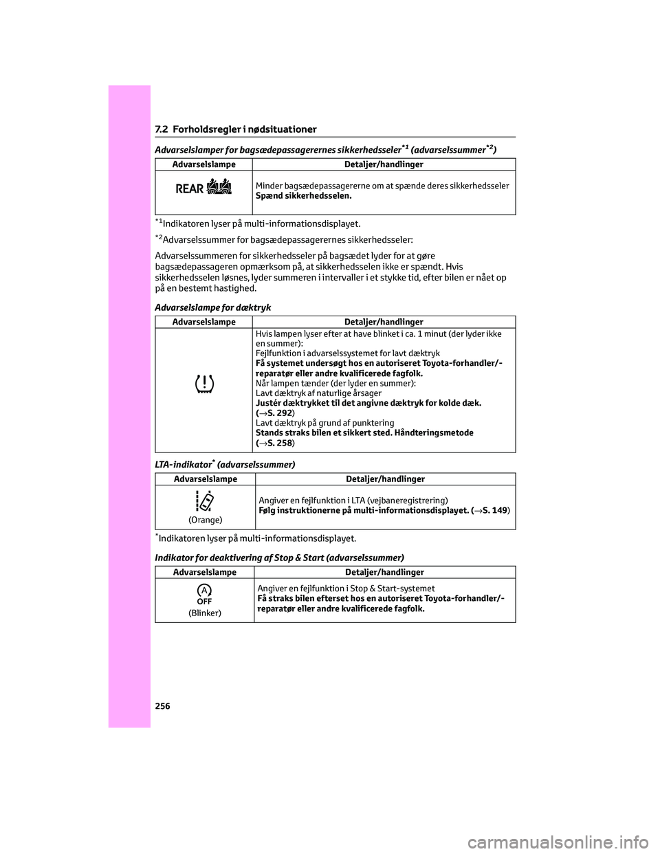 TOYOTA AYGO X 2022 Brugsanvisning (in Danish) Advarselslamper for bagsædepassagerernes sikkerhedsseler*1(advarselssummer*2)
Advarselslampe Detaljer/handlinger
Minder bagsædepassagererne om at spænde deres sikkerhedsseler
Spænd sikkerhedsselen TOYOTA AYGO X 2022 Brugsanvisning (in Danish) Advarselslamper for bagsædepassagerernes sikkerhedsseler*1(advarselssummer*2)
Advarselslampe Detaljer/handlinger
Minder bagsædepassagererne om at spænde deres sikkerhedsseler
Spænd sikkerhedsselen