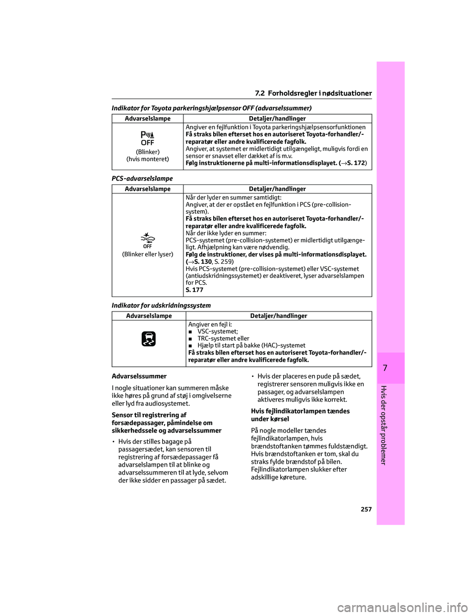 TOYOTA AYGO X 2022 Brugsanvisning (in Danish) Indikator for Toyota parkeringshjælpsensor OFF (advarselssummer)
Advarselslampe Detaljer/handlinger
(Blinker)
(hvis monteret)Angiver en fejlfunktion i Toyota parkeringshjælpsensorfunktionen
Få stra TOYOTA AYGO X 2022 Brugsanvisning (in Danish) Indikator for Toyota parkeringshjælpsensor OFF (advarselssummer)
Advarselslampe Detaljer/handlinger
(Blinker)
(hvis monteret)Angiver en fejlfunktion i Toyota parkeringshjælpsensorfunktionen
Få stra