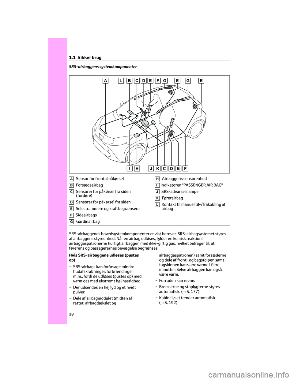 TOYOTA AYGO X 2022  Brugsanvisning (in Danish) SRS-airbaggens systemkomponenter
ASensor for frontal påkørsel
BForsædeairbag
CSensorer for påkørsel fra siden
(fordøre)
DSensorer for påkørsel fra siden
ESelestrammere og kraftbegrænsere
FSid