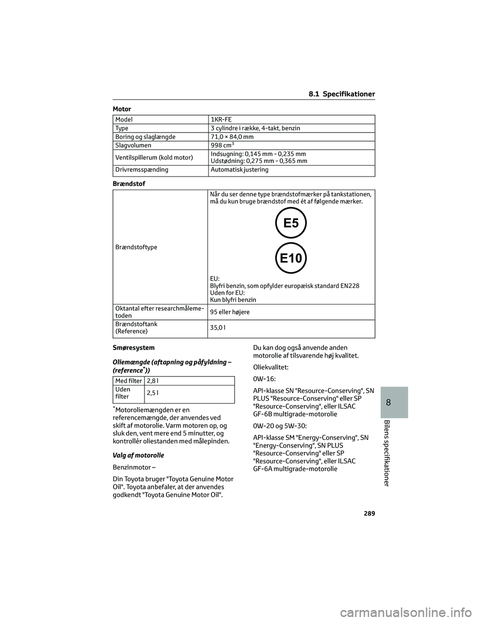 TOYOTA AYGO X 2022 Brugsanvisning (in Danish) Motor
Model 1KR-FE
Type 3 cylindre i række, 4-takt, benzin
Boring og slaglængde 71,0 × 84,0 mm
Slagvolumen 998 cm
3
Ventilspillerum (kold motor)Indsugning: 0,145 mm - 0,235 mm
Udstødning: 0,275 mm TOYOTA AYGO X 2022 Brugsanvisning (in Danish) Motor
Model 1KR-FE
Type 3 cylindre i række, 4-takt, benzin
Boring og slaglængde 71,0 × 84,0 mm
Slagvolumen 998 cm
3
Ventilspillerum (kold motor)Indsugning: 0,145 mm - 0,235 mm
Udstødning: 0,275 mm