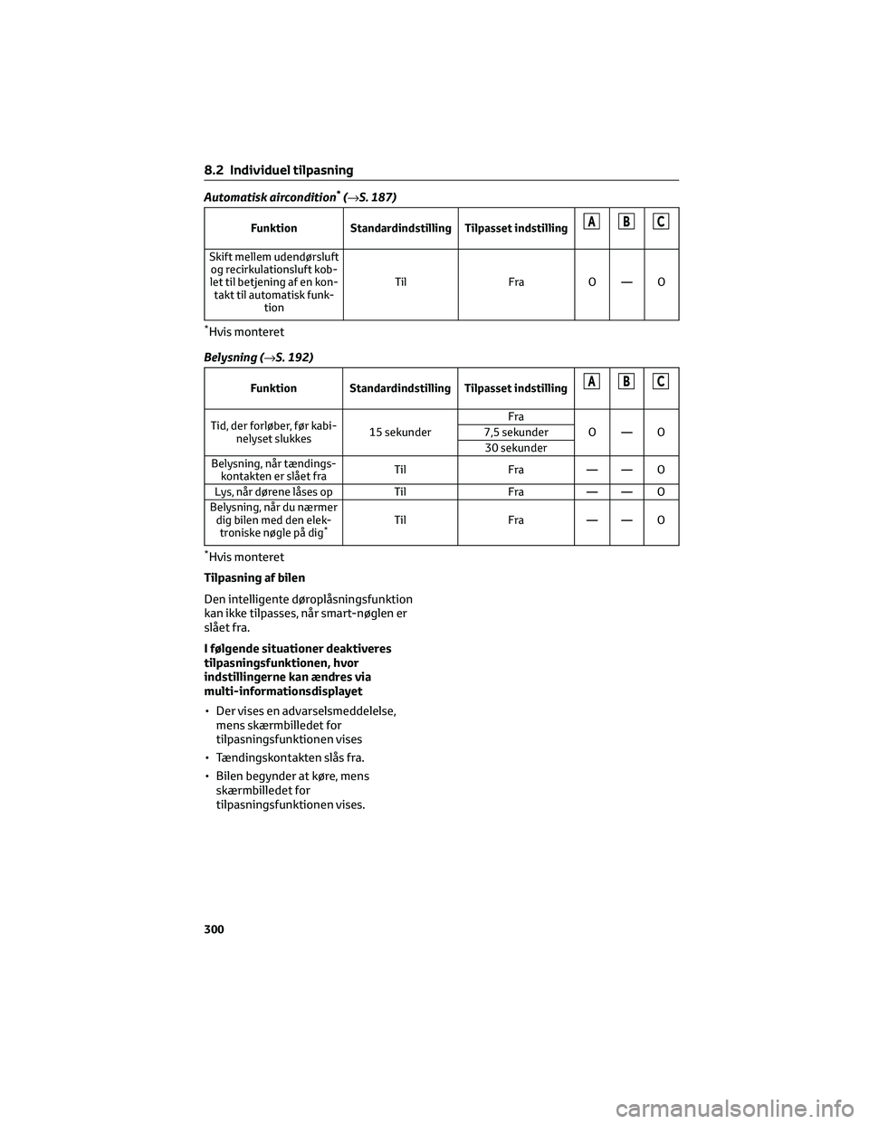 TOYOTA AYGO X 2022 Brugsanvisning (in Danish) Automatisk aircondition*(→S. 187)
Funktion Standardindstilling Tilpasset indstillingABC
Skift mellem udendørsluft
og recirkulationsluft kob-
let til betjening af en kon-
takt til automatisk funk-
t TOYOTA AYGO X 2022 Brugsanvisning (in Danish) Automatisk aircondition*(→S. 187)
Funktion Standardindstilling Tilpasset indstillingABC
Skift mellem udendørsluft
og recirkulationsluft kob-
let til betjening af en kon-
takt til automatisk funk-
t