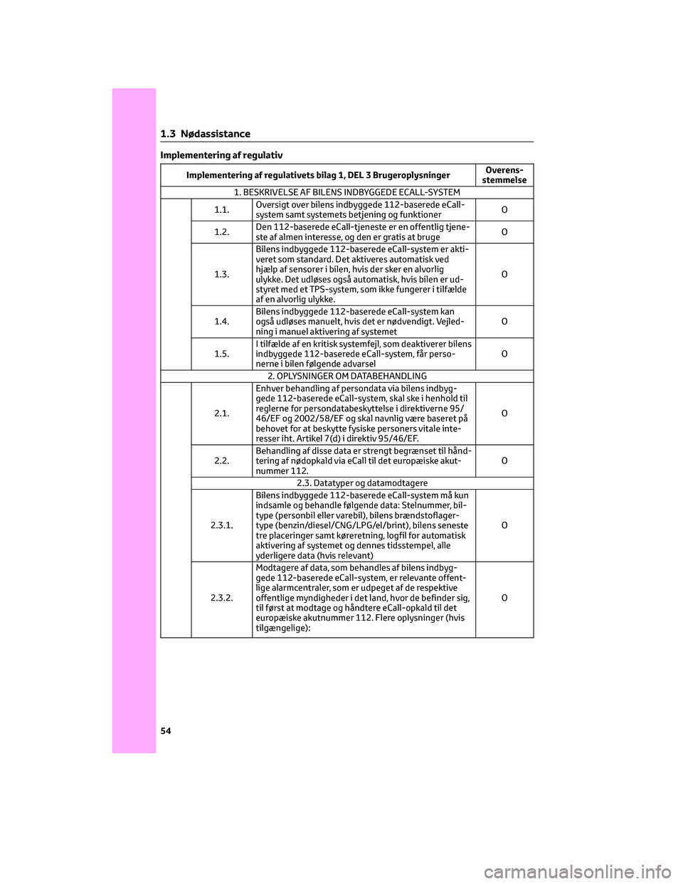 TOYOTA AYGO X 2022 Brugsanvisning (in Danish) Implementering af regulativ
Implementering af regulativets bilag 1, DEL 3 BrugeroplysningerOverens-
stemmelse
1. BESKRIVELSE AF BILENS INDBYGGEDE ECALL-SYSTEM
1.1.Oversigt over bilens indbyggede 112-b TOYOTA AYGO X 2022 Brugsanvisning (in Danish) Implementering af regulativ
Implementering af regulativets bilag 1, DEL 3 BrugeroplysningerOverens-
stemmelse
1. BESKRIVELSE AF BILENS INDBYGGEDE ECALL-SYSTEM
1.1.Oversigt over bilens indbyggede 112-b