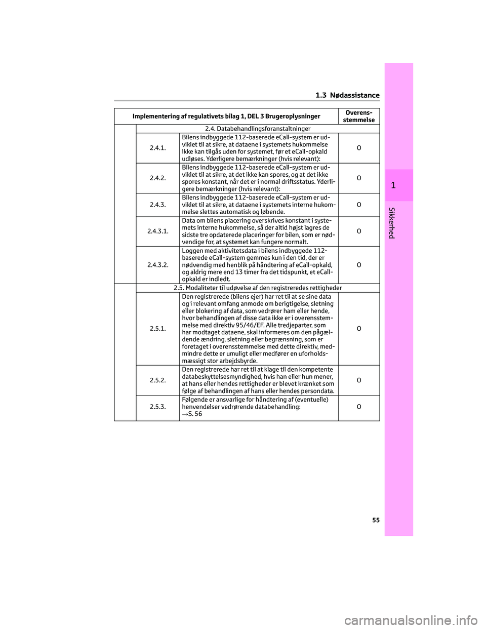 TOYOTA AYGO X 2022 Brugsanvisning (in Danish) Implementering af regulativets bilag 1, DEL 3 BrugeroplysningerOverens-
stemmelse
2.4. Databehandlingsforanstaltninger
2.4.1.Bilens indbyggede 112-baserede eCall-system er ud-
viklet til at sikre, at TOYOTA AYGO X 2022 Brugsanvisning (in Danish) Implementering af regulativets bilag 1, DEL 3 BrugeroplysningerOverens-
stemmelse
2.4. Databehandlingsforanstaltninger
2.4.1.Bilens indbyggede 112-baserede eCall-system er ud-
viklet til at sikre, at