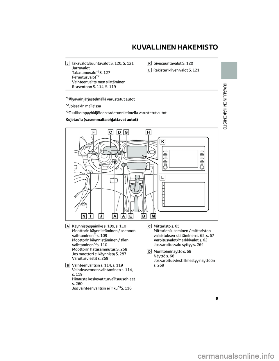 TOYOTA AYGO X 2022 Omistajan Käsikirja (in Finnish) JTakavalot/suuntavalot S. 120, S. 121
Jarruvalot
Takasumuvalo
*2S. 127
Peruutusvalot*2
Vaihteenvalitsimen siirtäminen
R-asentoon S. 114, S. 119
KSivusuuntavalot S. 120
LRekisterikilven valot S. 121
* TOYOTA AYGO X 2022 Omistajan Käsikirja (in Finnish) JTakavalot/suuntavalot S. 120, S. 121
Jarruvalot
Takasumuvalo
*2S. 127
Peruutusvalot*2
Vaihteenvalitsimen siirtäminen
R-asentoon S. 114, S. 119
KSivusuuntavalot S. 120
LRekisterikilven valot S. 121
*
