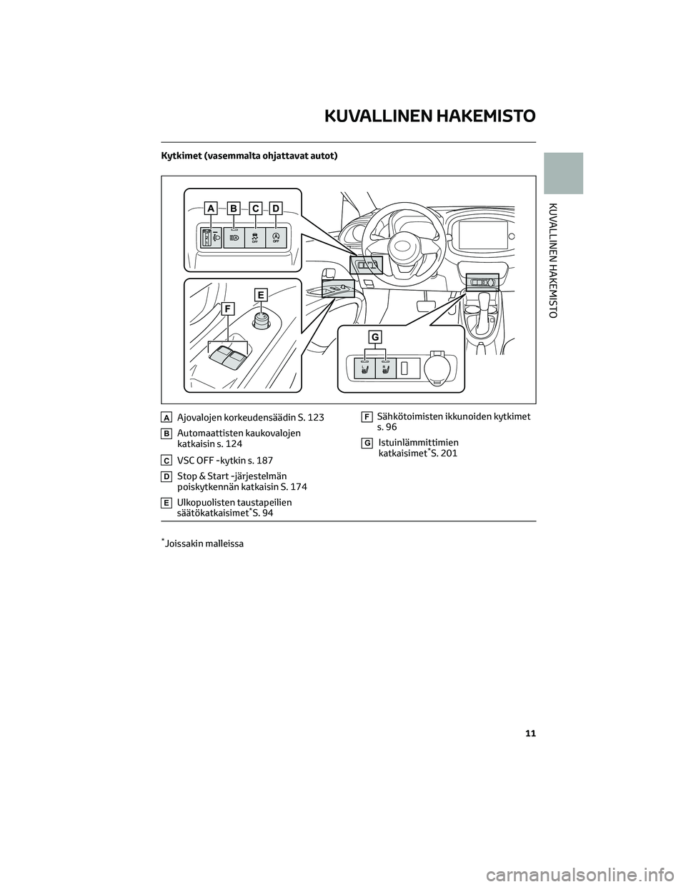 TOYOTA AYGO X 2022  Omistajan Käsikirja (in Finnish) Kytkimet (vasemmalta ohjattavat autot)
AAjovalojen korkeudensäädin S. 123
BAutomaattisten kaukovalojen
katkaisin s. 124
CVSC OFF -kytkin s. 187
DStop & Start -järjestelmän
poiskytkennän katkaisin