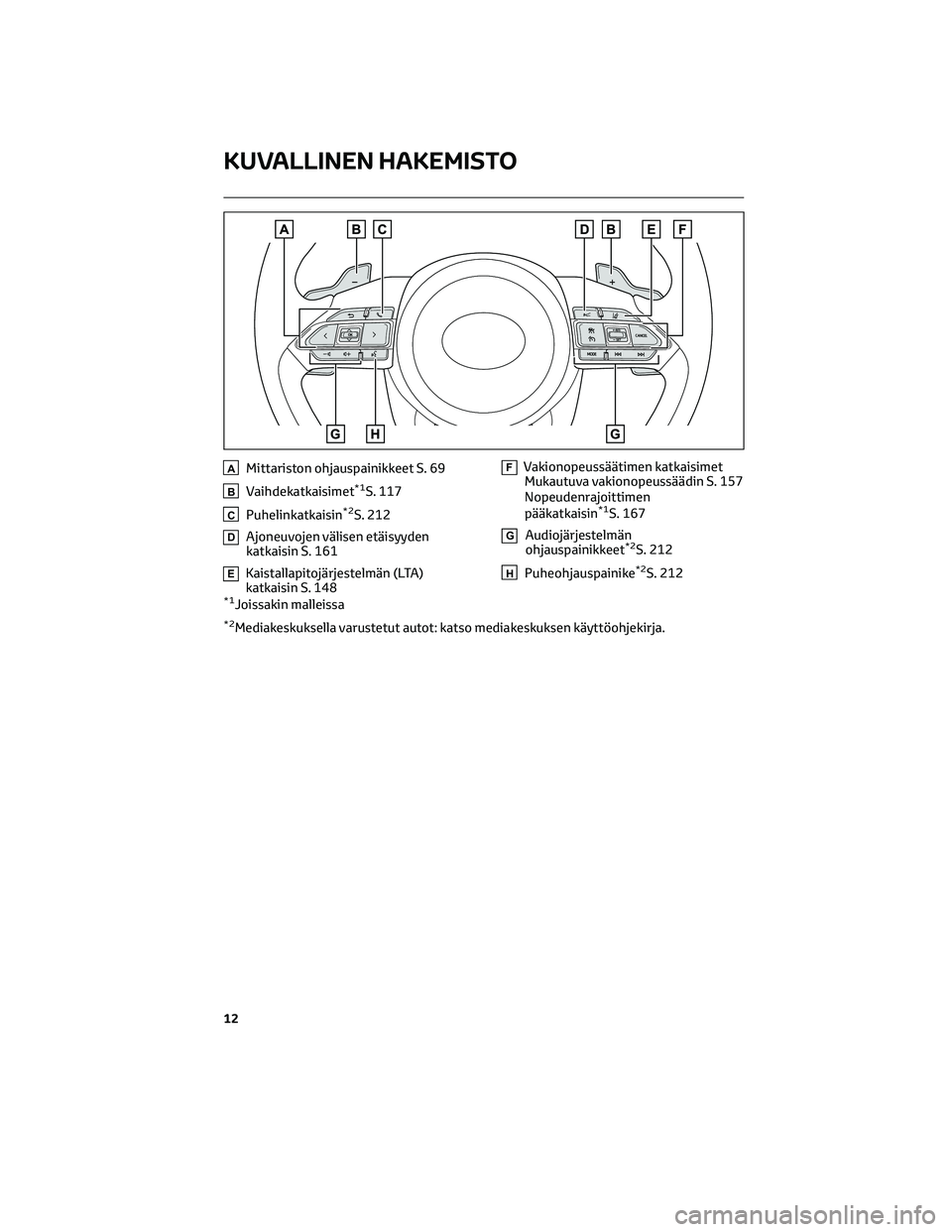 TOYOTA AYGO X 2022  Omistajan Käsikirja (in Finnish) AMittariston ohjauspainikkeet S. 69
BVaihdekatkaisimet*1S. 117
CPuhelinkatkaisin*2S. 212
DAjoneuvojen välisen etäisyyden
katkaisin S. 161
EKaistallapitojärjestelmän (LTA)
katkaisin S. 148
FVakiono