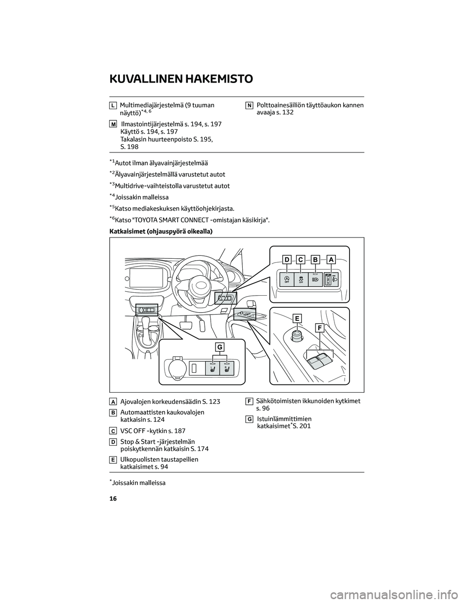 TOYOTA AYGO X 2022  Omistajan Käsikirja (in Finnish) LMultimediajärjestelmä (9 tuuman
näyttö)*4, 6
MIlmastointijärjestelmä s. 194, s. 197
Käyttö s. 194, s. 197
Takalasin huurteenpoisto S. 195,
S. 198
NPolttoainesäiliön täyttöaukon kannen
ava