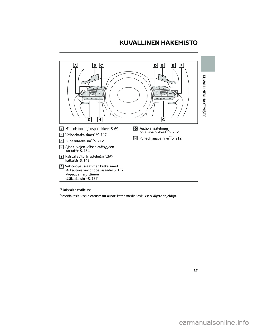 TOYOTA AYGO X 2022  Omistajan Käsikirja (in Finnish) AMittariston ohjauspainikkeet S. 69
BVaihdekatkaisimet*1S. 117
CPuhelinkatkaisin*2S. 212
DAjoneuvojen välisen etäisyyden
katkaisin S. 161
EKaistallapitojärjestelmän (LTA)
katkaisin S. 148
FVakiono