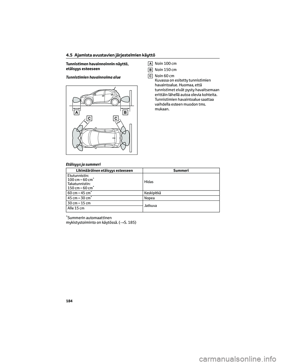 TOYOTA AYGO X 2022 Omistajan Käsikirja (in Finnish) Tunnistimen havainnoinnin näyttö,
etäisyys esteeseen
Tunnistimien havainnoima alueANoin 100 cm
BNoin 150 cm
CNoin 60 cm
Kuvassa on esitetty tunnistimien
havaintoalue. Huomaa, että
tunnistimet eivà TOYOTA AYGO X 2022 Omistajan Käsikirja (in Finnish) Tunnistimen havainnoinnin näyttö,
etäisyys esteeseen
Tunnistimien havainnoima alueANoin 100 cm
BNoin 150 cm
CNoin 60 cm
Kuvassa on esitetty tunnistimien
havaintoalue. Huomaa, että
tunnistimet eivÃ