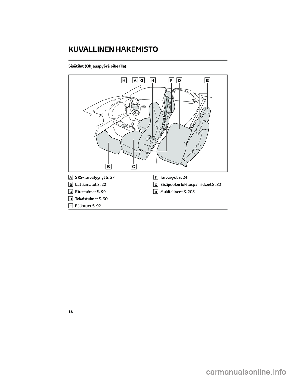 TOYOTA AYGO X 2022  Omistajan Käsikirja (in Finnish) Sisätilat (Ohjauspyörä oikealla)
ASRS-turvatyynyt S. 27
BLattiamatot S. 22
CEtuistuimet S. 90
DTakaistuimet S. 90
EPääntuet S. 92
FTurvavyöt S. 24
GSisäpuolen lukituspainikkeet S. 82
HMukitelin