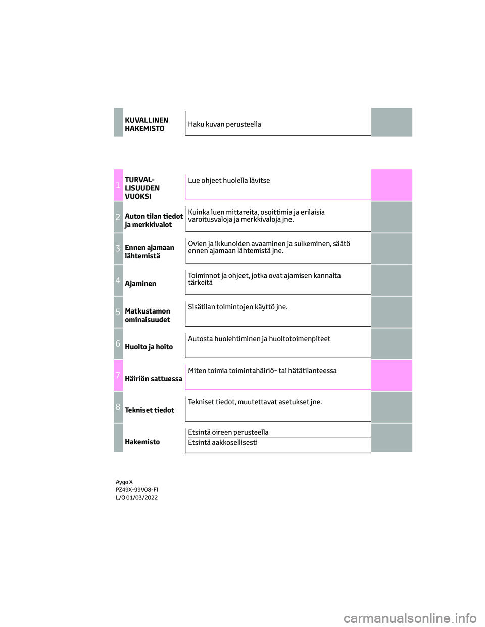 TOYOTA AYGO X 2022  Omistajan Käsikirja (in Finnish) KUVALLINEN
HAKEMISTO
1TURVAL-
LISUUDEN
VUOKSI
2Auton tilan tiedot
ja merkkivalot
3Ennen ajamaan
lähtemistä
4Ajaminen
5Matkustamon
ominaisuudet
6Huolto ja hoito
7Häiriön sattuessa
8Tekniset tiedot
