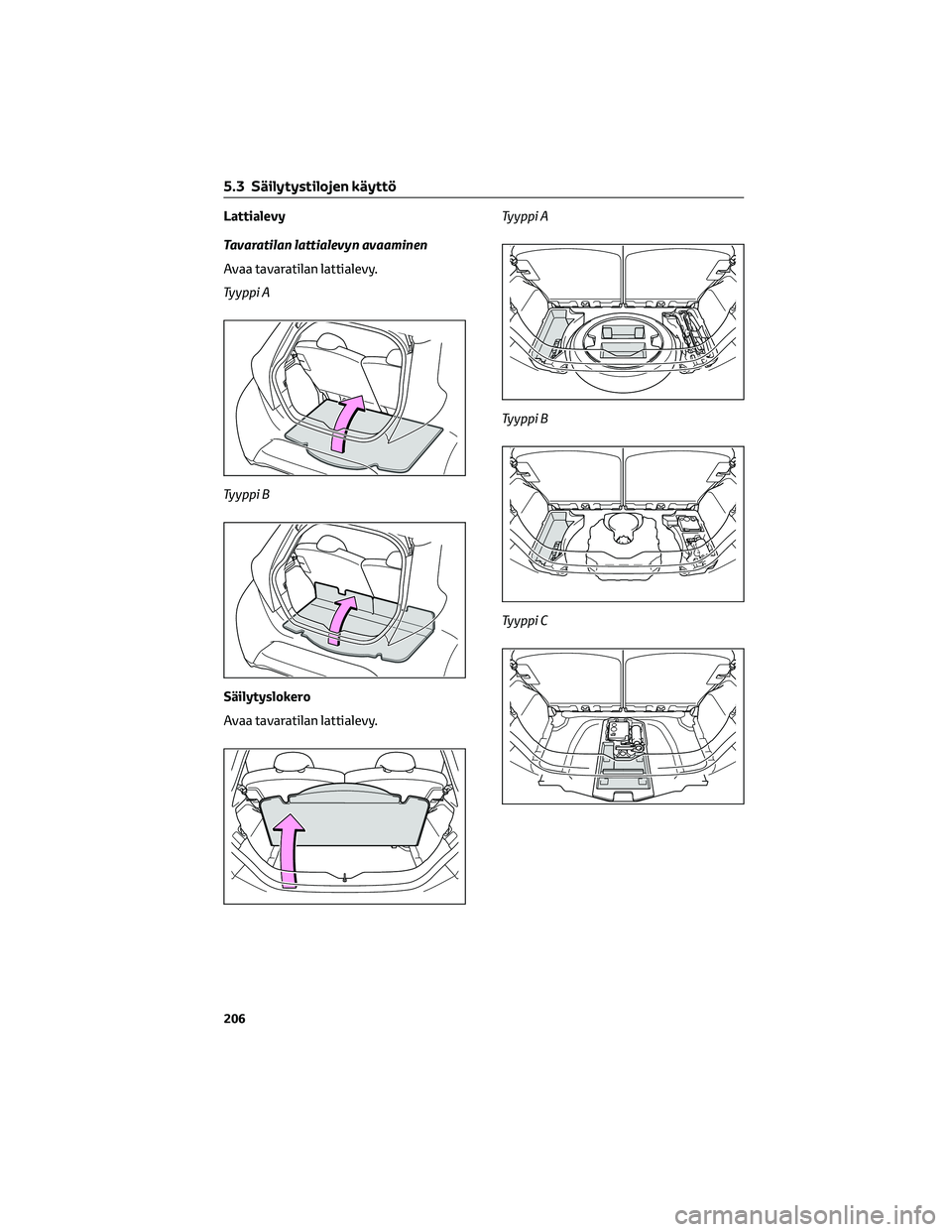 TOYOTA AYGO X 2022  Omistajan Käsikirja (in Finnish) Lattialevy
Tavaratilan lattialevyn avaaminen
Avaa tavaratilan lattialevy.
Tyyppi A
Tyyppi B
Säilytyslokero
Avaa tavaratilan lattialevy.Tyyppi A
Tyyppi B
Tyyppi C
5.3 Säilytystilojen käyttö
206 