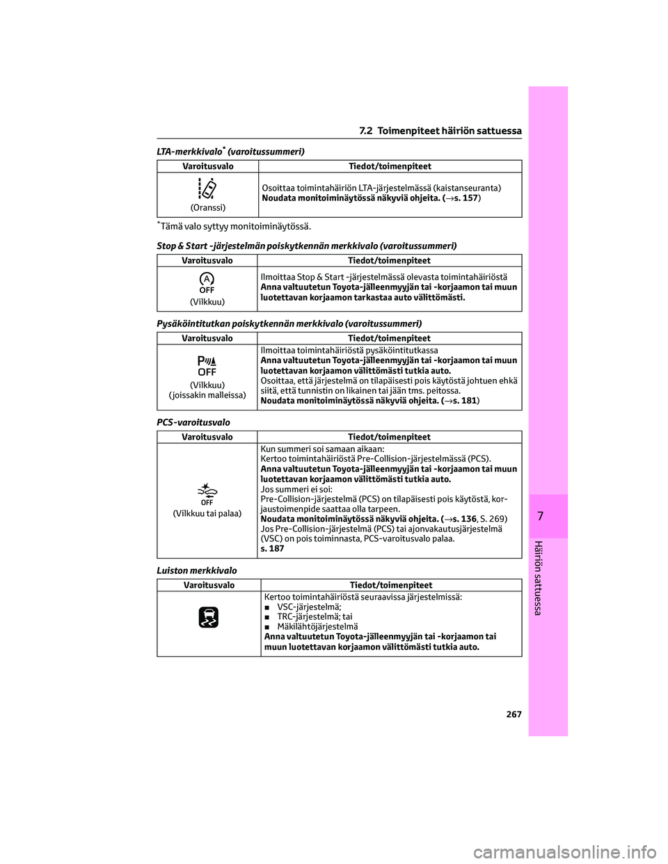 TOYOTA AYGO X 2022  Omistajan Käsikirja (in Finnish) LTA-merkkivalo*(varoitussummeri)
Varoitusvalo Tiedot/toimenpiteet
(Oranssi)Osoittaa toimintahäiriön LTA-järjestelmässä (kaistanseuranta)
Noudata monitoiminäytössä näkyviä ohjeita. (→s. 157