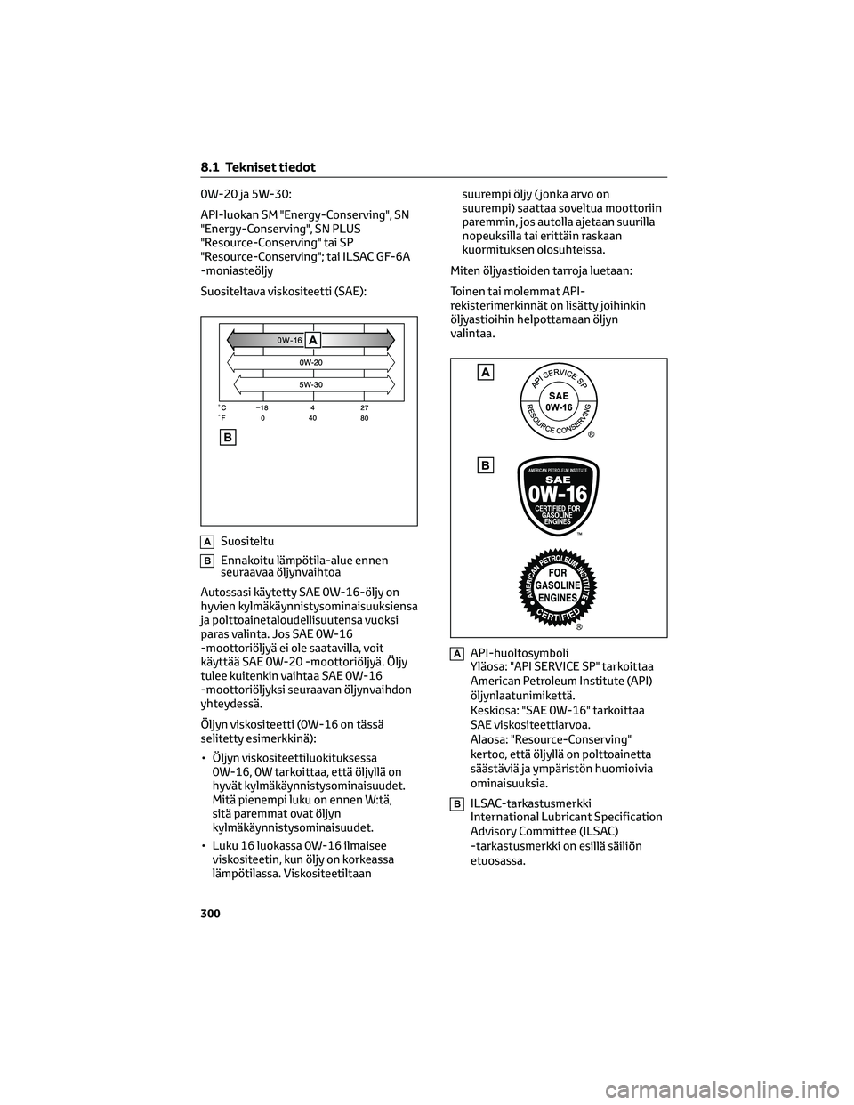TOYOTA AYGO X 2022 Omistajan Käsikirja (in Finnish) 0W-20 ja 5W-30:
API-luokan SM "Energy-Conserving", SN
"Energy-Conserving", SN PLUS
"Resource-Conserving" tai SP
"Resource-Conserving"; tai ILSAC GF-6A
-moniasteöljy
Su TOYOTA AYGO X 2022 Omistajan Käsikirja (in Finnish) 0W-20 ja 5W-30:
API-luokan SM "Energy-Conserving", SN
"Energy-Conserving", SN PLUS
"Resource-Conserving" tai SP
"Resource-Conserving"; tai ILSAC GF-6A
-moniasteöljy
Su