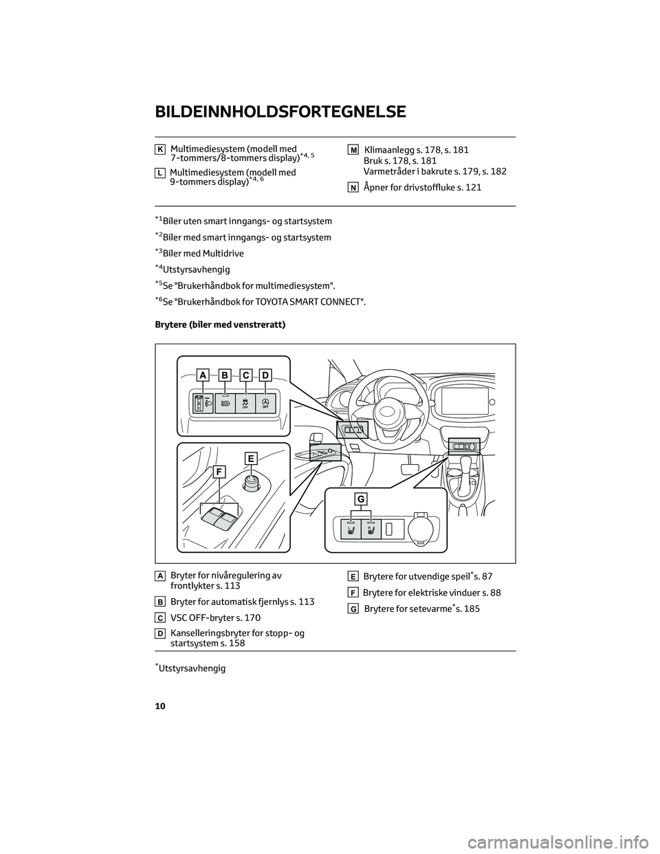 TOYOTA AYGO X 2022 Instruksjoner for bruk (in Norwegian) KMultimediesystem (modell med
7-tommers/8-tommers display)*4, 5
LMultimediesystem (modell med
9-tommers display)*4, 6
MKlimaanlegg s. 178, s. 181
Bruk s. 178, s. 181
Varmetråder i bakrute s. 179, s. TOYOTA AYGO X 2022 Instruksjoner for bruk (in Norwegian) KMultimediesystem (modell med
7-tommers/8-tommers display)*4, 5
LMultimediesystem (modell med
9-tommers display)*4, 6
MKlimaanlegg s. 178, s. 181
Bruk s. 178, s. 181
Varmetråder i bakrute s. 179, s.
