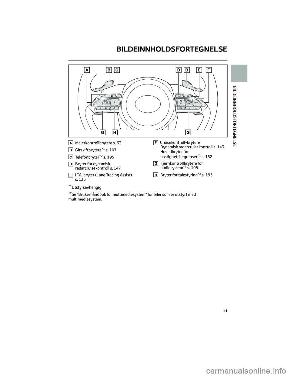 TOYOTA AYGO X 2022 Instruksjoner for bruk (in Norwegian) AMålerkontrollbrytere s. 63
BGirskiftbrytere*1s. 107
CTelefonbryter*2s. 195
DBryter for dynamisk
radarcruisekontroll s. 147
ELTA-bryter (Lane Tracing Assist)
s. 135
FCruisekontroll-brytere
Dynamisk r TOYOTA AYGO X 2022 Instruksjoner for bruk (in Norwegian) AMålerkontrollbrytere s. 63
BGirskiftbrytere*1s. 107
CTelefonbryter*2s. 195
DBryter for dynamisk
radarcruisekontroll s. 147
ELTA-bryter (Lane Tracing Assist)
s. 135
FCruisekontroll-brytere
Dynamisk r
