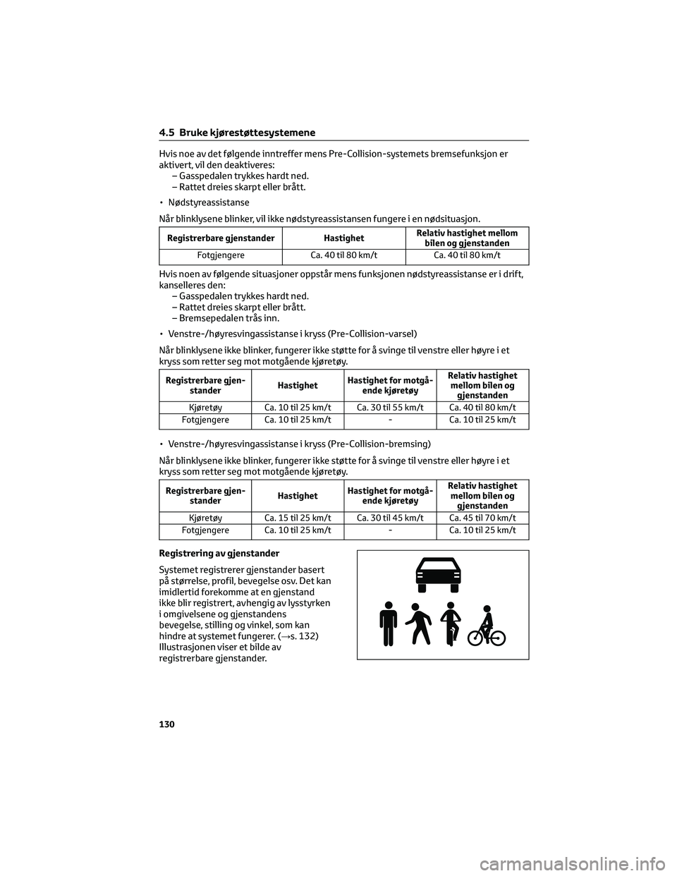 TOYOTA AYGO X 2022 Instruksjoner for bruk (in Norwegian) Hvis noe av det følgende inntreffer mens Pre-Collision-systemets bremsefunksjon er
aktivert, vil den deaktiveres:
– Gasspedalen trykkes hardt ned.
– Rattet dreies skarpt eller brått.
• Nødsty TOYOTA AYGO X 2022 Instruksjoner for bruk (in Norwegian) Hvis noe av det følgende inntreffer mens Pre-Collision-systemets bremsefunksjon er
aktivert, vil den deaktiveres:
– Gasspedalen trykkes hardt ned.
– Rattet dreies skarpt eller brått.
• Nødsty