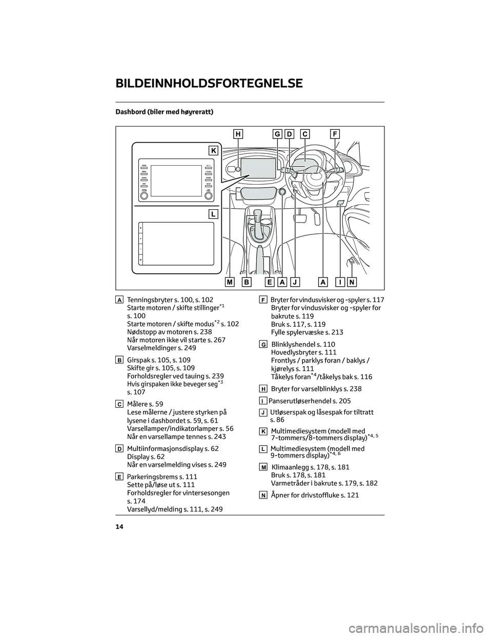 TOYOTA AYGO X 2022 Instruksjoner for bruk (in Norwegian) Dashbord (biler med høyreratt)
ATenningsbryter s. 100, s. 102Starte motoren / skifte stillinger*1
s. 100Starte motoren / skifte modus*2s. 102
Nødstopp av motoren s. 238
Når motoren ikke vil starte TOYOTA AYGO X 2022 Instruksjoner for bruk (in Norwegian) Dashbord (biler med høyreratt)
ATenningsbryter s. 100, s. 102Starte motoren / skifte stillinger*1
s. 100Starte motoren / skifte modus*2s. 102
Nødstopp av motoren s. 238
Når motoren ikke vil starte