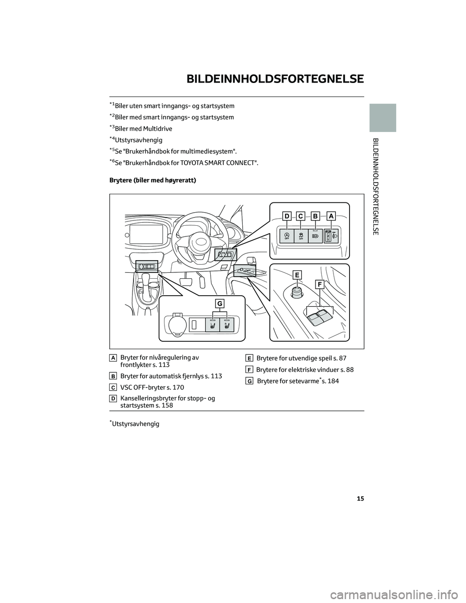 TOYOTA AYGO X 2022 Instruksjoner for bruk (in Norwegian) *1Biler uten smart inngangs- og startsystem
*2Biler med smart inngangs- og startsystem
*3Biler med Multidrive
*4Utstyrsavhengig
*5Se "Brukerhåndbok for multimediesystem".
*6Se "Brukerhån TOYOTA AYGO X 2022 Instruksjoner for bruk (in Norwegian) *1Biler uten smart inngangs- og startsystem
*2Biler med smart inngangs- og startsystem
*3Biler med Multidrive
*4Utstyrsavhengig
*5Se "Brukerhåndbok for multimediesystem".
*6Se "Brukerhån