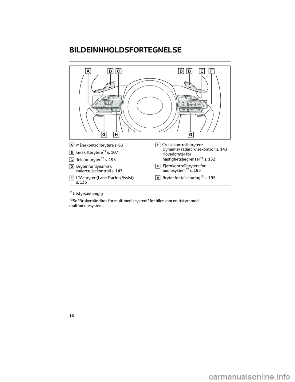 TOYOTA AYGO X 2022 Instruksjoner for bruk (in Norwegian) AMålerkontrollbrytere s. 63
BGirskiftbrytere*1s. 107
CTelefonbryter*2s. 195
DBryter for dynamisk
radarcruisekontroll s. 147
ELTA-bryter (Lane Tracing Assist)
s. 135
FCruisekontroll-brytere
Dynamisk r TOYOTA AYGO X 2022 Instruksjoner for bruk (in Norwegian) AMålerkontrollbrytere s. 63
BGirskiftbrytere*1s. 107
CTelefonbryter*2s. 195
DBryter for dynamisk
radarcruisekontroll s. 147
ELTA-bryter (Lane Tracing Assist)
s. 135
FCruisekontroll-brytere
Dynamisk r