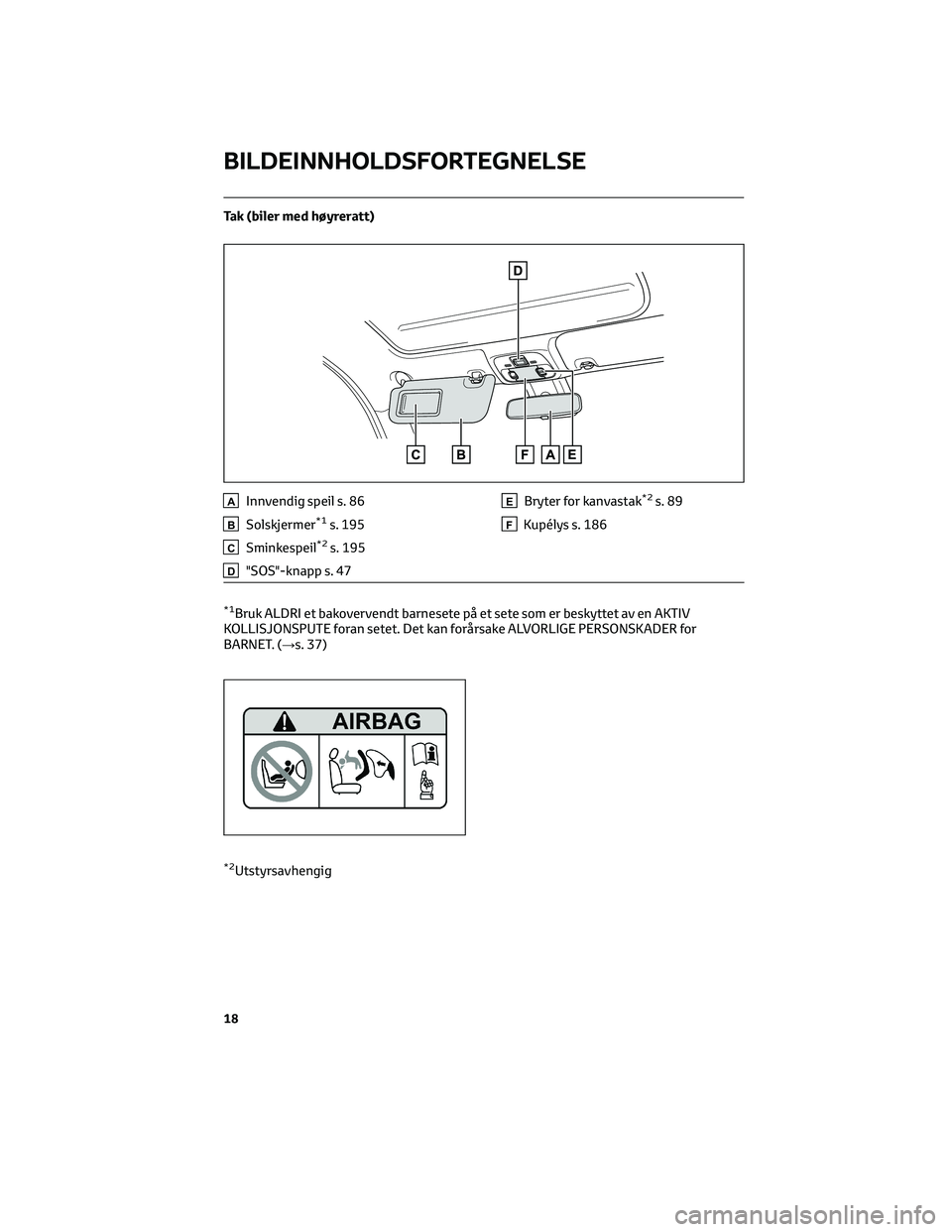 TOYOTA AYGO X 2022 Instruksjoner for bruk (in Norwegian) Tak (biler med høyreratt)
AInnvendig speil s. 86
BSolskjermer*1s. 195
CSminkespeil*2s. 195
D"SOS"-knapp s. 47
EBryter for kanvastak*2s. 89
FKupélys s. 186
*1Bruk ALDRI et bakovervendt barnes TOYOTA AYGO X 2022 Instruksjoner for bruk (in Norwegian) Tak (biler med høyreratt)
AInnvendig speil s. 86
BSolskjermer*1s. 195
CSminkespeil*2s. 195
D"SOS"-knapp s. 47
EBryter for kanvastak*2s. 89
FKupélys s. 186
*1Bruk ALDRI et bakovervendt barnes