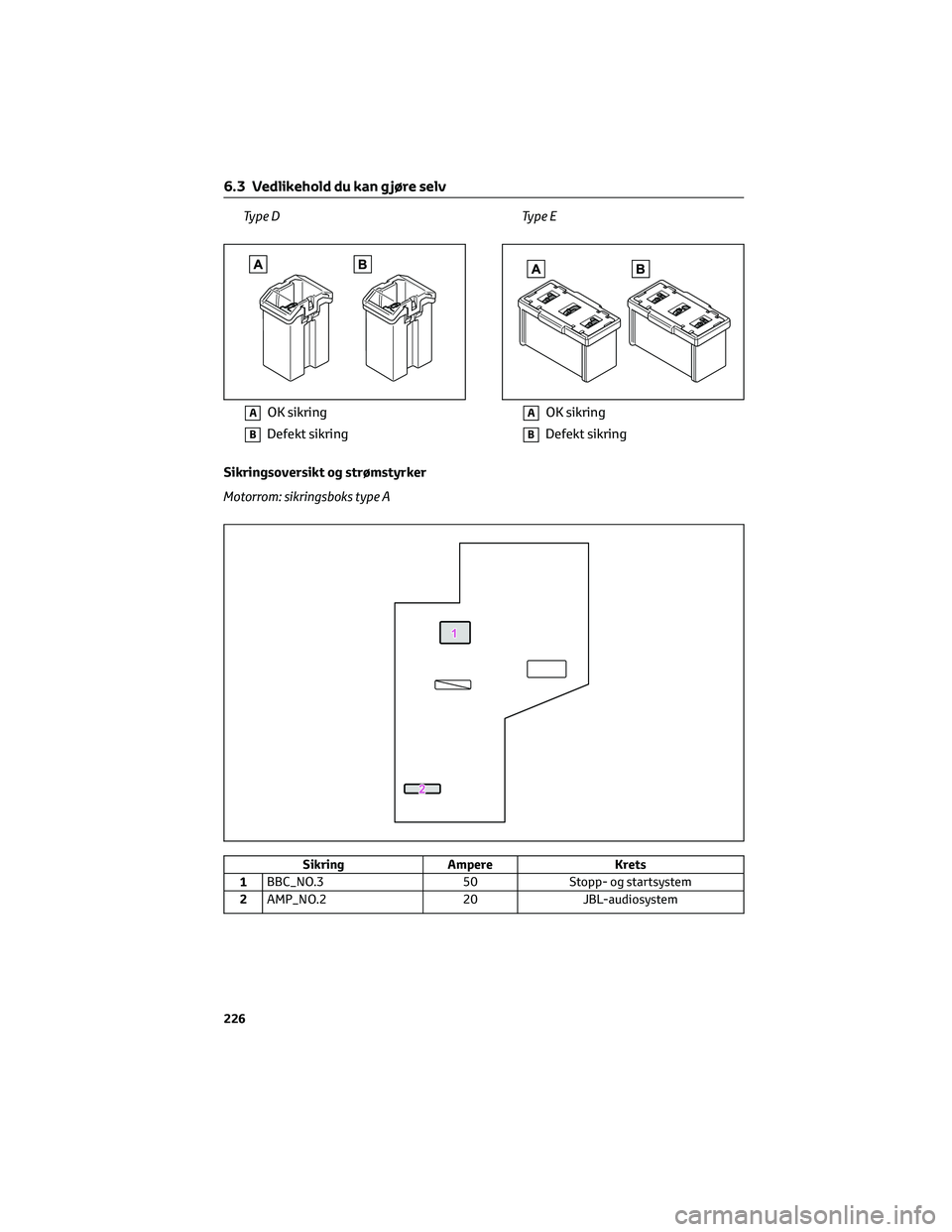 TOYOTA AYGO X 2022 Instruksjoner for bruk (in Norwegian) Ty p e D Ty p e E
Sikringsoversikt og strømstyrker
Motorrom: sikringsboks type A
Sikring Ampere Krets
1BBC_NO.3 50 Stopp- og startsystem
2AMP_NO.2 20 JBL-audiosystem
AOK sikring
BDefekt sikring
AOK s TOYOTA AYGO X 2022 Instruksjoner for bruk (in Norwegian) Ty p e D Ty p e E
Sikringsoversikt og strømstyrker
Motorrom: sikringsboks type A
Sikring Ampere Krets
1BBC_NO.3 50 Stopp- og startsystem
2AMP_NO.2 20 JBL-audiosystem
AOK sikring
BDefekt sikring
AOK s