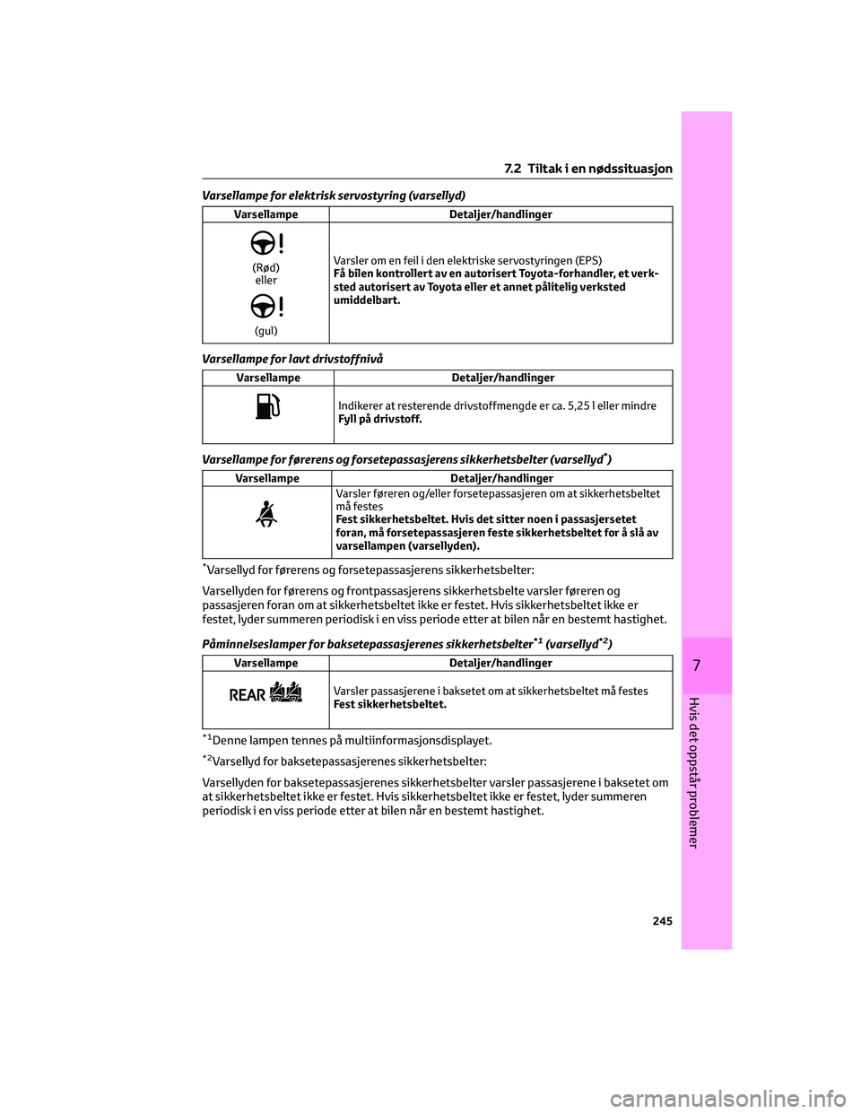 TOYOTA AYGO X 2022 Instruksjoner for bruk (in Norwegian) Varsellampe for elektrisk servostyring (varsellyd)
Varsellampe Detaljer/handlinger
(Rød)
eller
(gul)Varsler om en feil i den elektriske servostyringen (EPS)
Få bilen kontrollert av en autorisert Toy TOYOTA AYGO X 2022 Instruksjoner for bruk (in Norwegian) Varsellampe for elektrisk servostyring (varsellyd)
Varsellampe Detaljer/handlinger
(Rød)
eller
(gul)Varsler om en feil i den elektriske servostyringen (EPS)
Få bilen kontrollert av en autorisert Toy