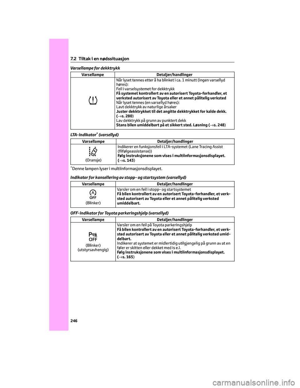 TOYOTA AYGO X 2022 Instruksjoner for bruk (in Norwegian) Varsellampe for dekktrykk
Varsellampe Detaljer/handlinger
Når lyset tennes etter å ha blinket i ca. 1 minutt (ingen varsellyd
høres):
Feil i varselsystemet for dekktrykk
Få systemet kontrollert av TOYOTA AYGO X 2022 Instruksjoner for bruk (in Norwegian) Varsellampe for dekktrykk
Varsellampe Detaljer/handlinger
Når lyset tennes etter å ha blinket i ca. 1 minutt (ingen varsellyd
høres):
Feil i varselsystemet for dekktrykk
Få systemet kontrollert av