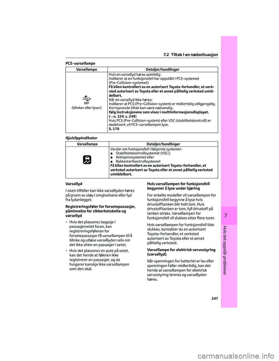 TOYOTA AYGO X 2022 Instruksjoner for bruk (in Norwegian) PCS-varsellampe
Varsellampe Detaljer/handlinger
(blinker eller lyser)Hvis en varsellyd høres samtidig:
Indikerer at en funksjonsfeil har oppstått i PCS-systemet
(Pre-Collision-systemet)
Få bilen ko TOYOTA AYGO X 2022 Instruksjoner for bruk (in Norwegian) PCS-varsellampe
Varsellampe Detaljer/handlinger
(blinker eller lyser)Hvis en varsellyd høres samtidig:
Indikerer at en funksjonsfeil har oppstått i PCS-systemet
(Pre-Collision-systemet)
Få bilen ko