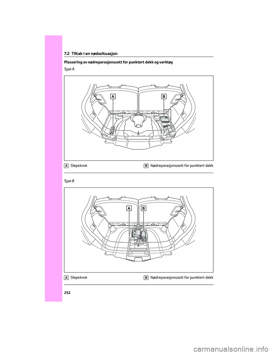 TOYOTA AYGO X 2022 Instruksjoner for bruk (in Norwegian) Plassering av nødreparasjonssett for punktert dekk og verktøy
Ty p e A
ASlepekrokBNødreparasjonssett for punktert dekk
Ty p e B
ASlepekrokBNødreparasjonssett for punktert dekk
7.2 Tiltak i en nød TOYOTA AYGO X 2022 Instruksjoner for bruk (in Norwegian) Plassering av nødreparasjonssett for punktert dekk og verktøy
Ty p e A
ASlepekrokBNødreparasjonssett for punktert dekk
Ty p e B
ASlepekrokBNødreparasjonssett for punktert dekk
7.2 Tiltak i en nød