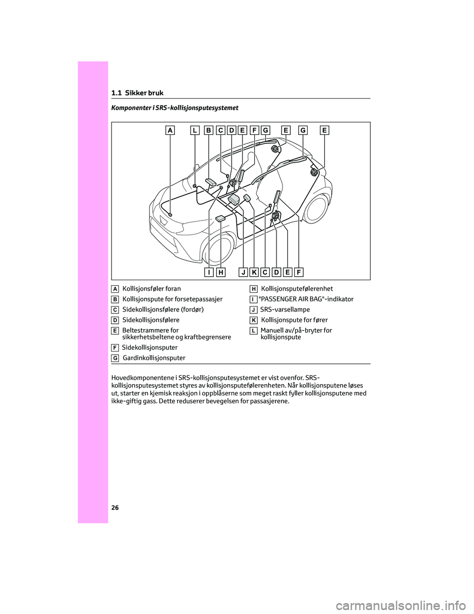 TOYOTA AYGO X 2022  Instruksjoner for bruk (in Norwegian) Komponenter i SRS-kollisjonsputesystemet
AKollisjonsføler foran
BKollisjonspute for forsetepassasjer
CSidekollisjonsfølere (fordør)
DSidekollisjonsfølere
EBeltestrammere for
sikkerhetsbeltene og k