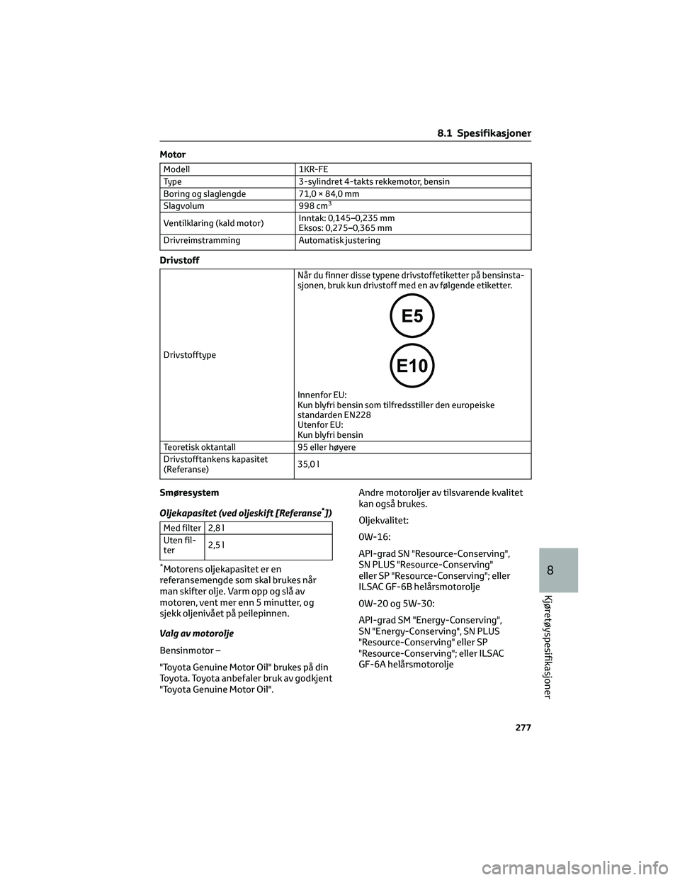TOYOTA AYGO X 2022 Instruksjoner for bruk (in Norwegian) Motor
Modell 1KR-FE
Type 3-sylindret 4-takts rekkemotor, bensin
Boring og slaglengde 71,0 × 84,0 mm
Slagvolum 998 cm
3
Ventilklaring (kald motor)Inntak: 0,145–0,235 mm
Eksos: 0,275–0,365 mm
Drivr TOYOTA AYGO X 2022 Instruksjoner for bruk (in Norwegian) Motor
Modell 1KR-FE
Type 3-sylindret 4-takts rekkemotor, bensin
Boring og slaglengde 71,0 × 84,0 mm
Slagvolum 998 cm
3
Ventilklaring (kald motor)Inntak: 0,145–0,235 mm
Eksos: 0,275–0,365 mm
Drivr