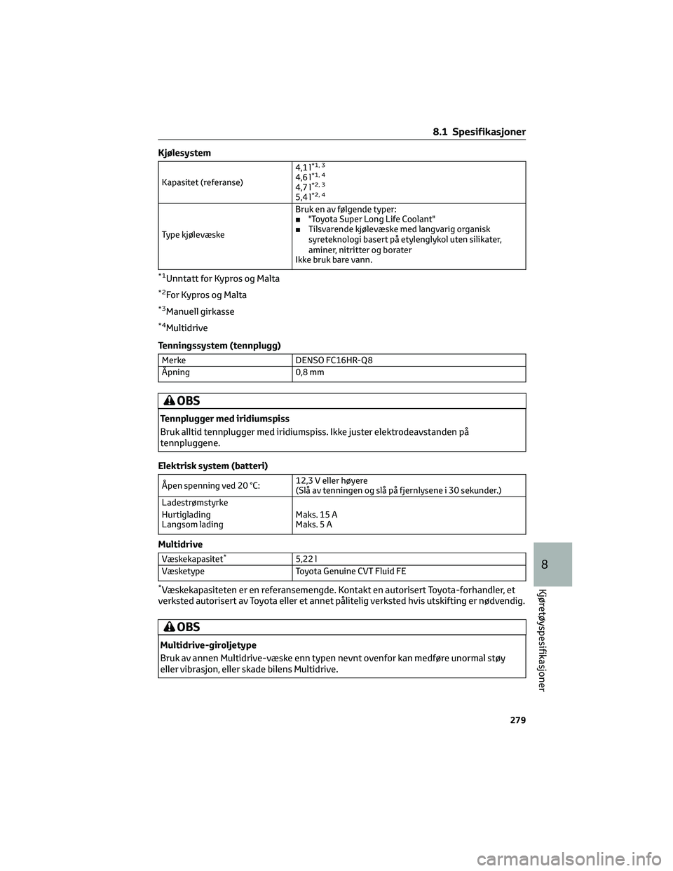 TOYOTA AYGO X 2022 Instruksjoner for bruk (in Norwegian) Kjølesystem
Kapasitet (referanse)4,1 l
*1, 3
4,6 l*1, 4
4,7 l*2, 3
5,4 l*2, 4
Type kjølevæskeBruk en av følgende typer:
■"Toyota Super Long Life Coolant"
■Tilsvarende kjølevæske med TOYOTA AYGO X 2022 Instruksjoner for bruk (in Norwegian) Kjølesystem
Kapasitet (referanse)4,1 l
*1, 3
4,6 l*1, 4
4,7 l*2, 3
5,4 l*2, 4
Type kjølevæskeBruk en av følgende typer:
■"Toyota Super Long Life Coolant"
■Tilsvarende kjølevæske med