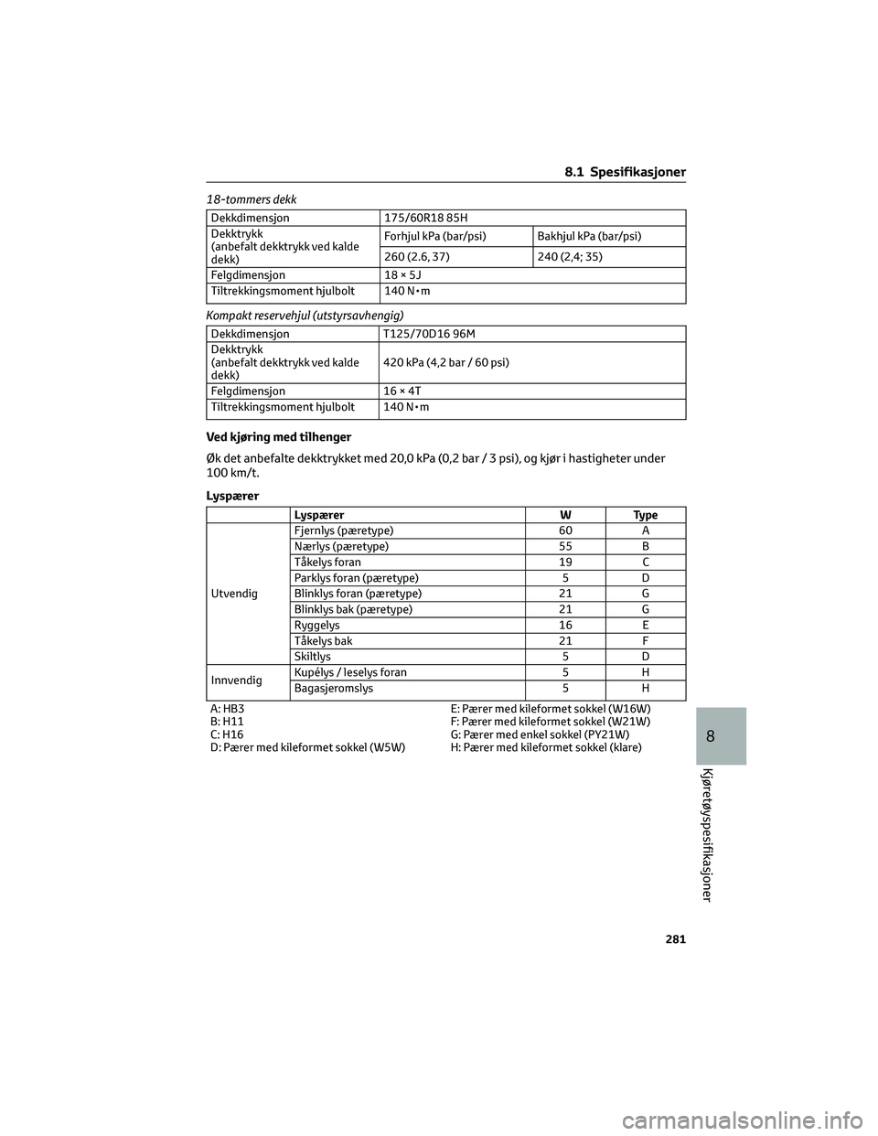 TOYOTA AYGO X 2022 Instruksjoner for bruk (in Norwegian) 18-tommers dekk
Dekkdimensjon 175/60R18 85H
Dekktrykk
(anbefalt dekktrykk ved kalde
dekk)Forhjul kPa (bar/psi) Bakhjul kPa (bar/psi)
260 (2.6, 37) 240 (2,4; 35)
Felgdimensjon 18 × 5J
Tiltrekkingsmome TOYOTA AYGO X 2022 Instruksjoner for bruk (in Norwegian) 18-tommers dekk
Dekkdimensjon 175/60R18 85H
Dekktrykk
(anbefalt dekktrykk ved kalde
dekk)Forhjul kPa (bar/psi) Bakhjul kPa (bar/psi)
260 (2.6, 37) 240 (2,4; 35)
Felgdimensjon 18 × 5J
Tiltrekkingsmome