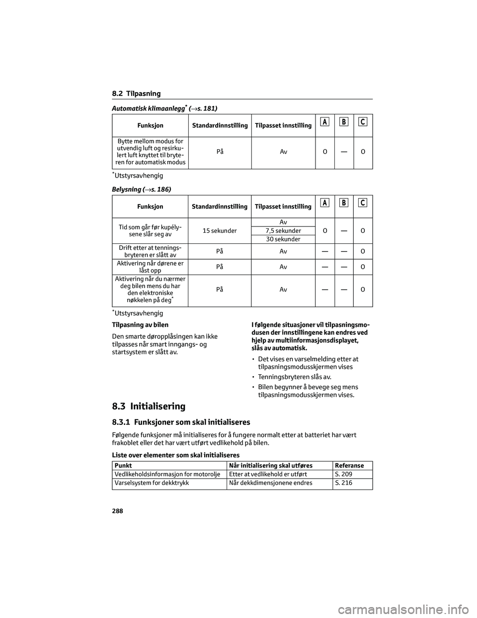 TOYOTA AYGO X 2022 Instruksjoner for bruk (in Norwegian) Automatisk klimaanlegg*(→s. 181)
Funksjon Standardinnstilling Tilpasset innstillingABC
Bytte mellom modus for
utvendig luft og resirku-
lert luft knyttet til bryte-
ren for automatisk modusPå Av O TOYOTA AYGO X 2022 Instruksjoner for bruk (in Norwegian) Automatisk klimaanlegg*(→s. 181)
Funksjon Standardinnstilling Tilpasset innstillingABC
Bytte mellom modus for
utvendig luft og resirku-
lert luft knyttet til bryte-
ren for automatisk modusPå Av O