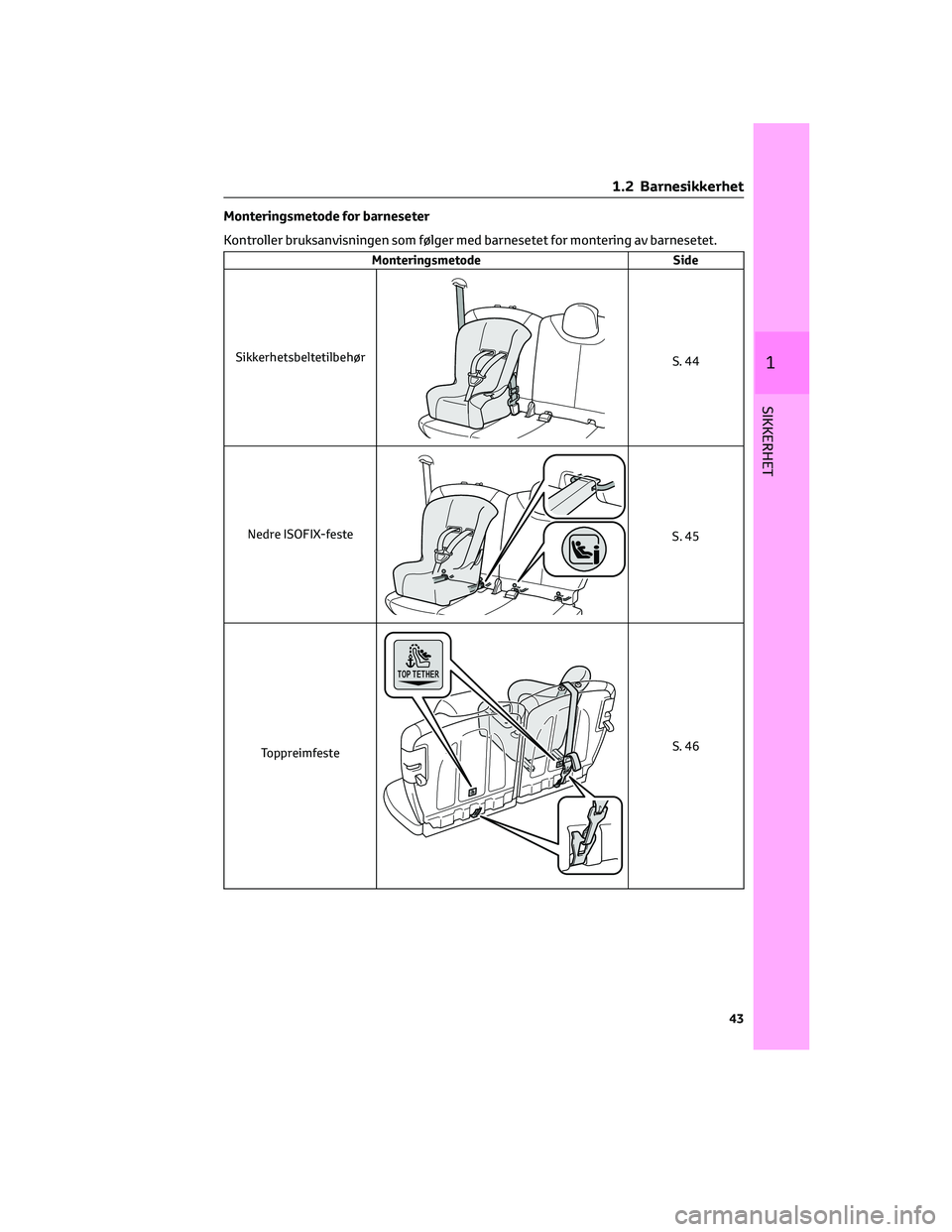 TOYOTA AYGO X 2022 Instruksjoner for bruk (in Norwegian) Monteringsmetode for barneseter
Kontroller bruksanvisningen som følger med barnesetet for montering av barnesetet.
Monteringsmetode Side
Sikkerhetsbeltetilbehør
S. 44
Nedre ISOFIX-feste
S. 45
Toppre TOYOTA AYGO X 2022 Instruksjoner for bruk (in Norwegian) Monteringsmetode for barneseter
Kontroller bruksanvisningen som følger med barnesetet for montering av barnesetet.
Monteringsmetode Side
Sikkerhetsbeltetilbehør
S. 44
Nedre ISOFIX-feste
S. 45
Toppre