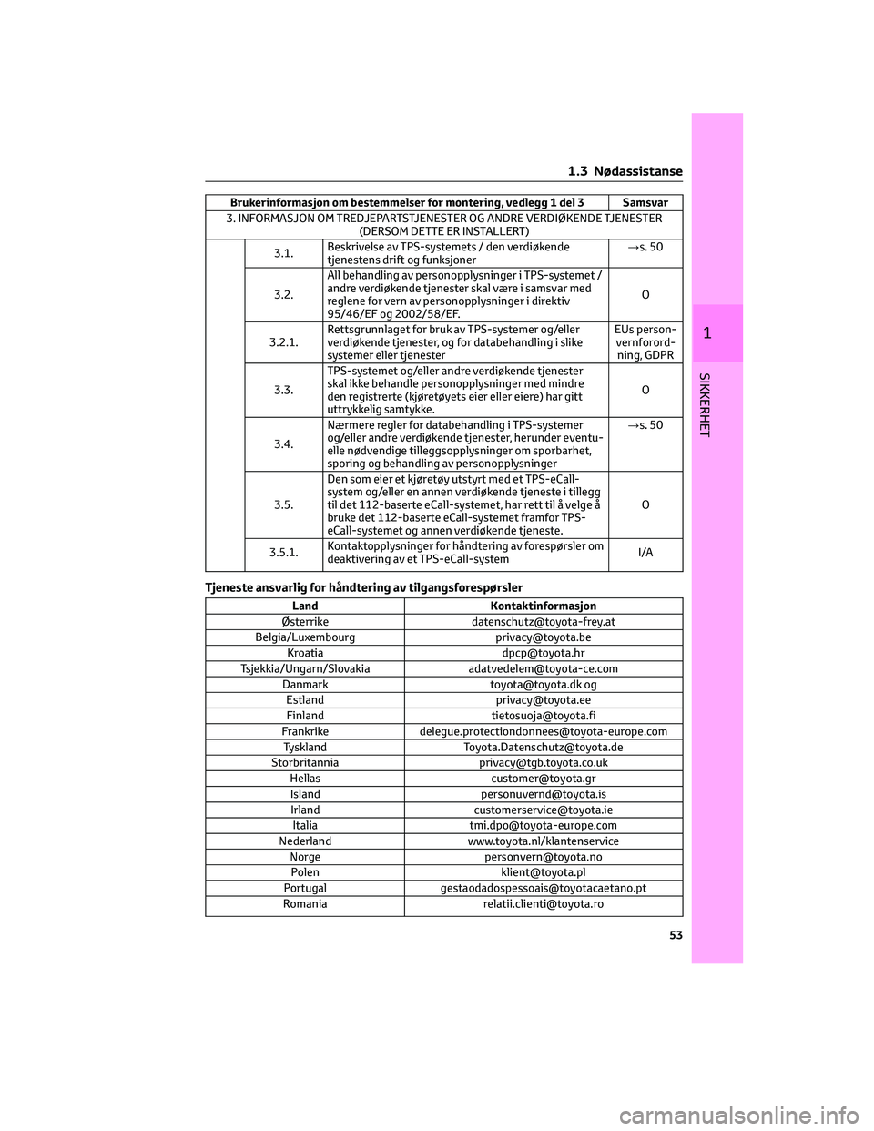 TOYOTA AYGO X 2022 Instruksjoner for bruk (in Norwegian) Brukerinformasjon om bestemmelser for montering, vedlegg 1 del 3 Samsvar
3. INFORMASJON OM TREDJEPARTSTJENESTER OG ANDRE VERDIØKENDE TJENESTER
(DERSOM DETTE ER INSTALLERT)
3.1.Beskrivelse av TPS-syst TOYOTA AYGO X 2022 Instruksjoner for bruk (in Norwegian) Brukerinformasjon om bestemmelser for montering, vedlegg 1 del 3 Samsvar
3. INFORMASJON OM TREDJEPARTSTJENESTER OG ANDRE VERDIØKENDE TJENESTER
(DERSOM DETTE ER INSTALLERT)
3.1.Beskrivelse av TPS-syst