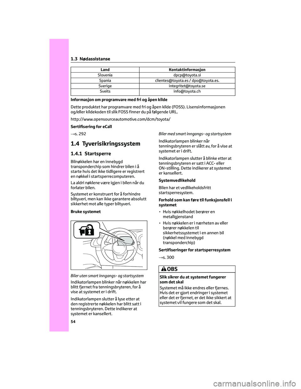 TOYOTA AYGO X 2022 Instruksjoner for bruk (in Norwegian) Land Kontaktinformasjon
Slovenia dpcp@toyota.si
Spania clientes@toyota.es / dpo@toyota.es.
Sverige integritet@toyota.se
Sveits info@toyota.ch
Informasjon om programvare med fri og åpen kilde
Dette pr TOYOTA AYGO X 2022 Instruksjoner for bruk (in Norwegian) Land Kontaktinformasjon
Slovenia dpcp@toyota.si
Spania clientes@toyota.es / dpo@toyota.es.
Sverige integritet@toyota.se
Sveits info@toyota.ch
Informasjon om programvare med fri og åpen kilde
Dette pr