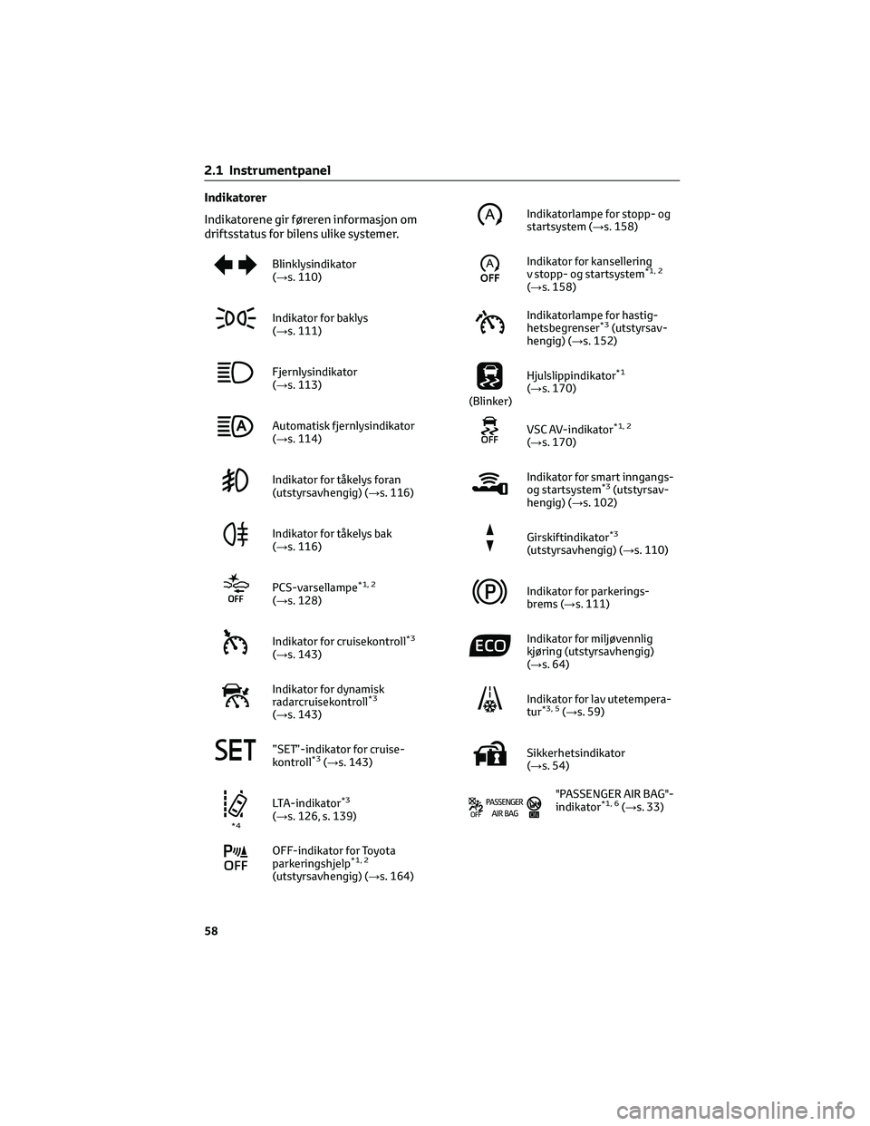 TOYOTA AYGO X 2022 Instruksjoner for bruk (in Norwegian) Indikatorer
Indikatorene gir føreren informasjon om
driftsstatus for bilens ulike systemer.
Blinklysindikator
(→s. 110)
Indikator for baklys
(→s. 111)
Fjernlysindikator
(→s. 113)
Automatisk fje TOYOTA AYGO X 2022 Instruksjoner for bruk (in Norwegian) Indikatorer
Indikatorene gir føreren informasjon om
driftsstatus for bilens ulike systemer.
Blinklysindikator
(→s. 110)
Indikator for baklys
(→s. 111)
Fjernlysindikator
(→s. 113)
Automatisk fje